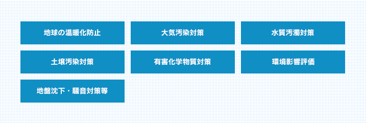 環境分野